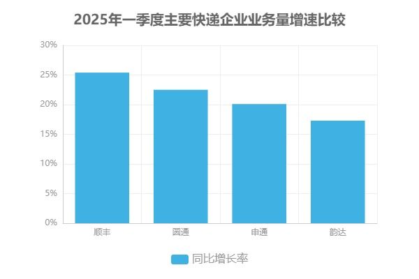瞻：技术驱动与绿色转型如何重塑未来瓦力娱乐棋牌2025年物流行业前(图3)
